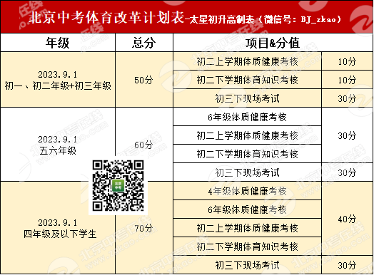 2024北京中考政策变化