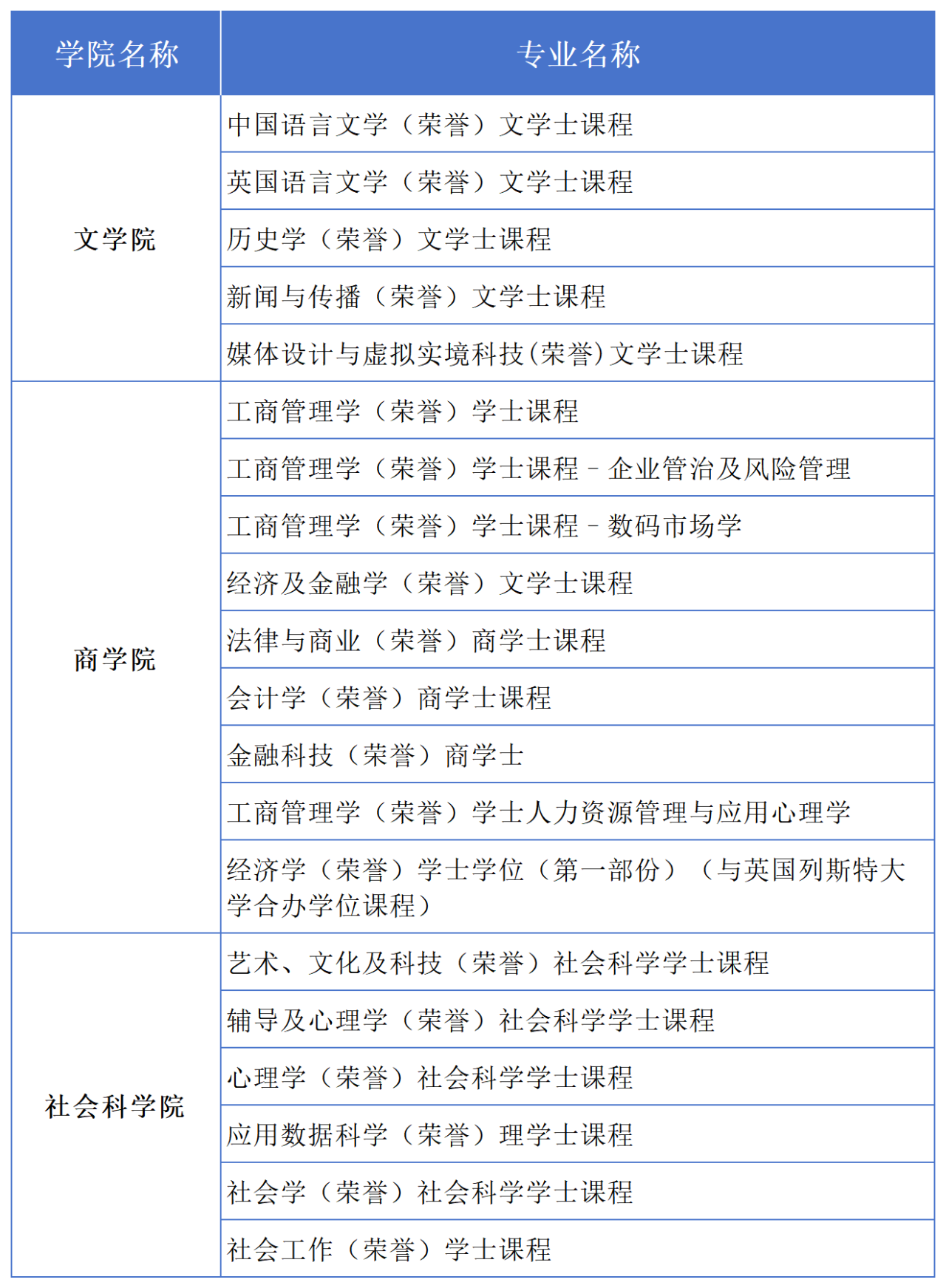 2024年香港树仁大学内地本科申请课程
