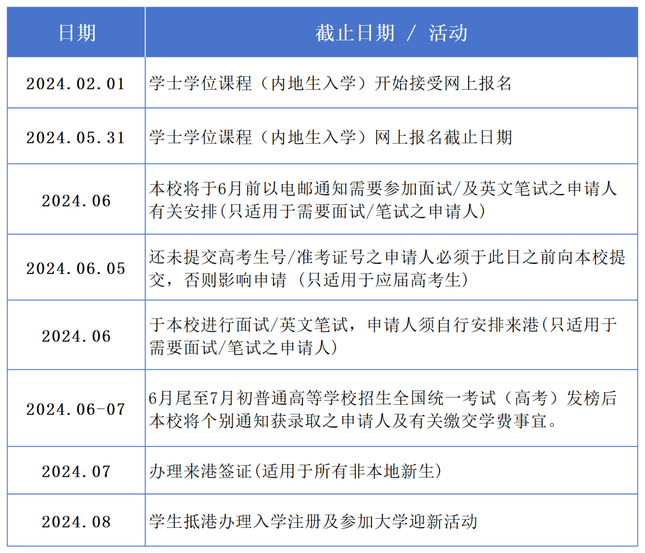 2024年香港树仁大学内地本科申请重要日程