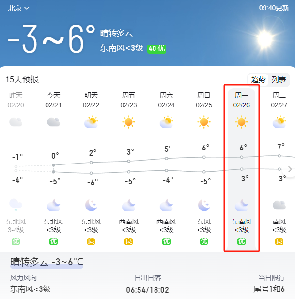 北京市温度天气情况如何?尾号限行1和6