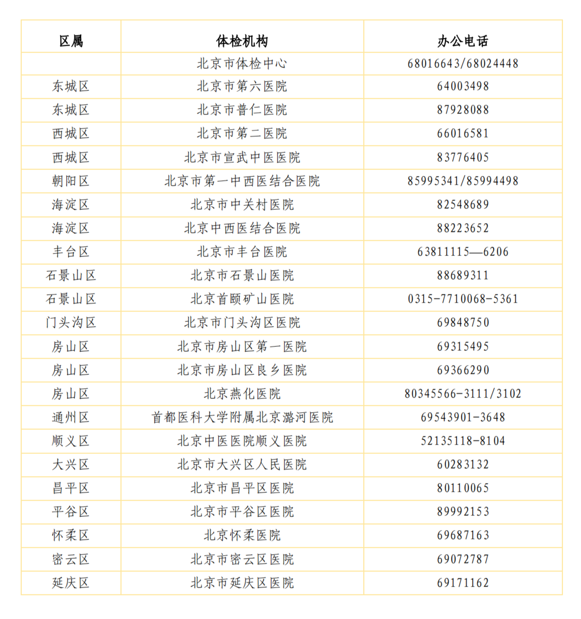 2024年北京各区高考体检地址