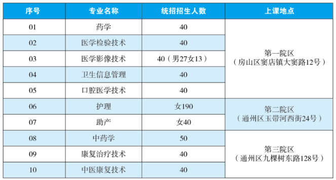 2023北京卫生职业学院中招统招招生专业与计划