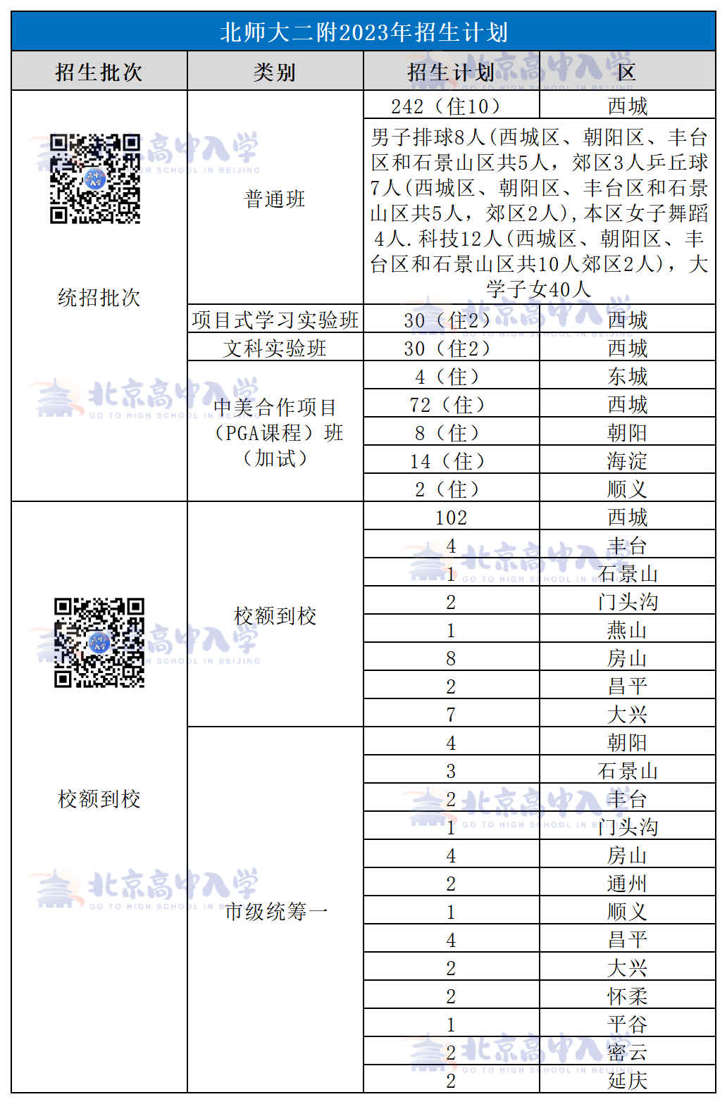 北师大二附中入学途径