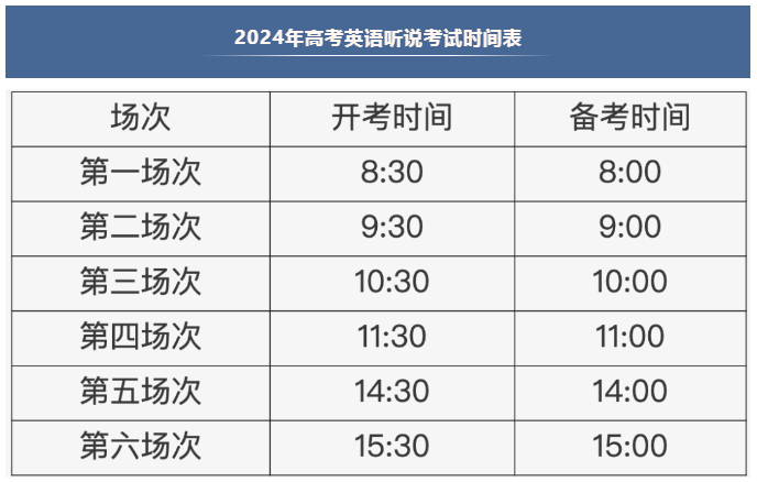 2024年高考第二次英语听说考试时间安排出炉!共6场!