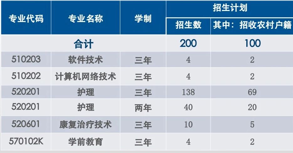 2024北京北大方正软件职业技术学院高职自主招生专业及计划