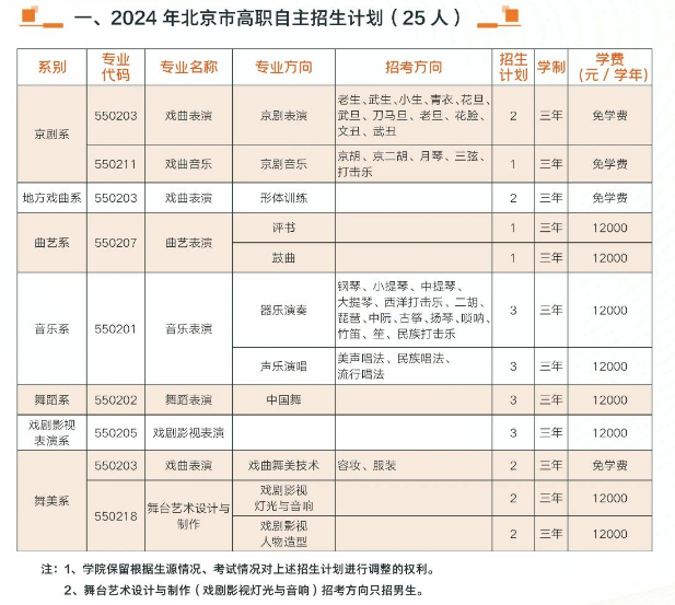 2024年北京戏曲艺术职业学院高职自主招生计划