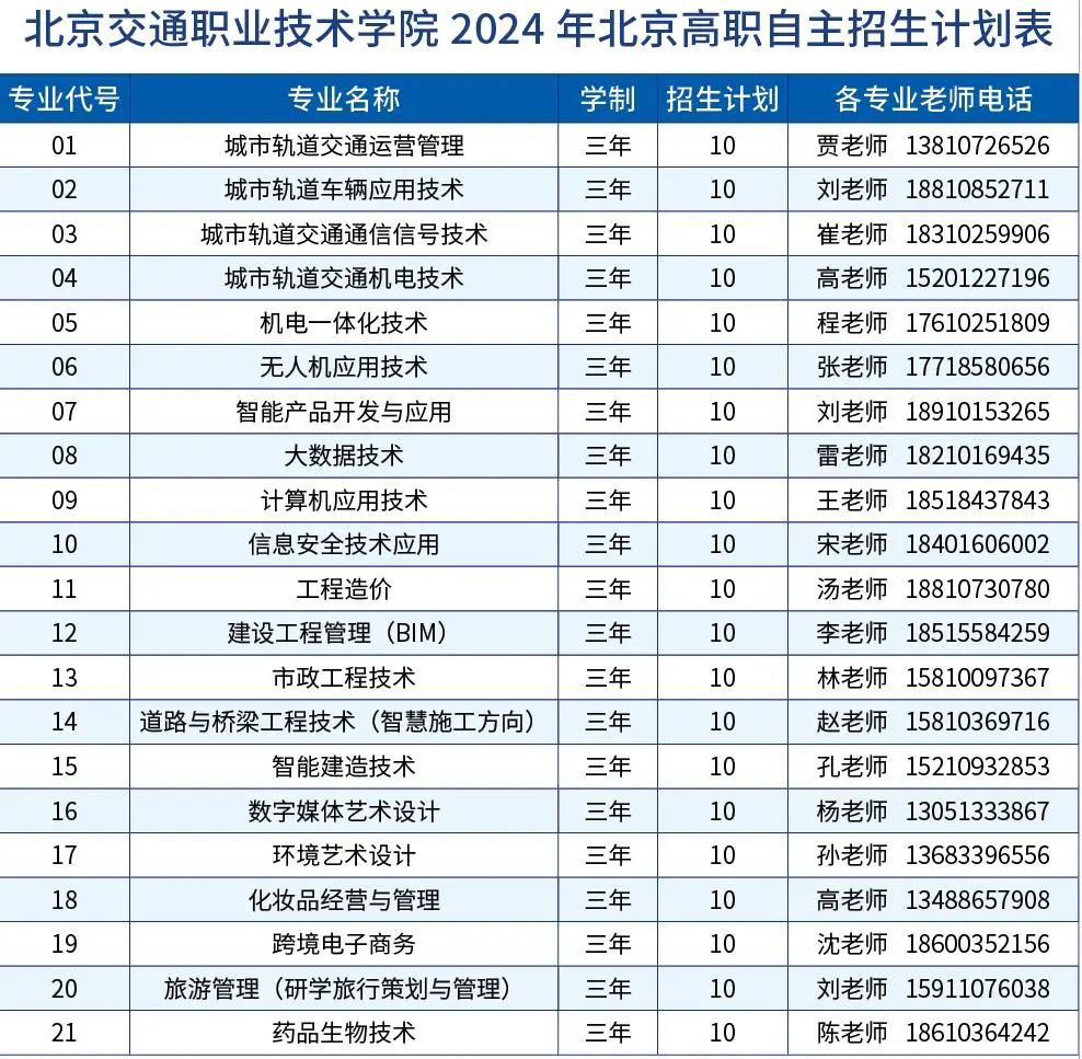 2024年北京交通职业技术学院高职自主招生计划