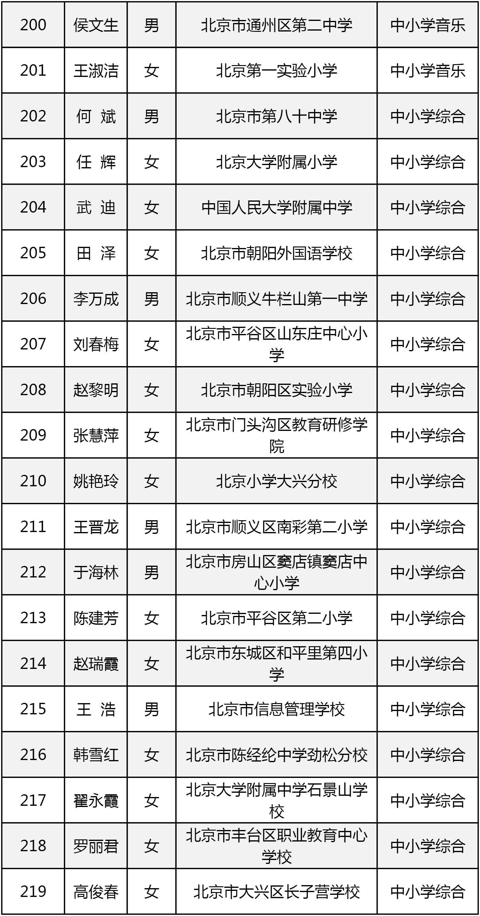 2024年北京市特级教师名单公布!共219人!