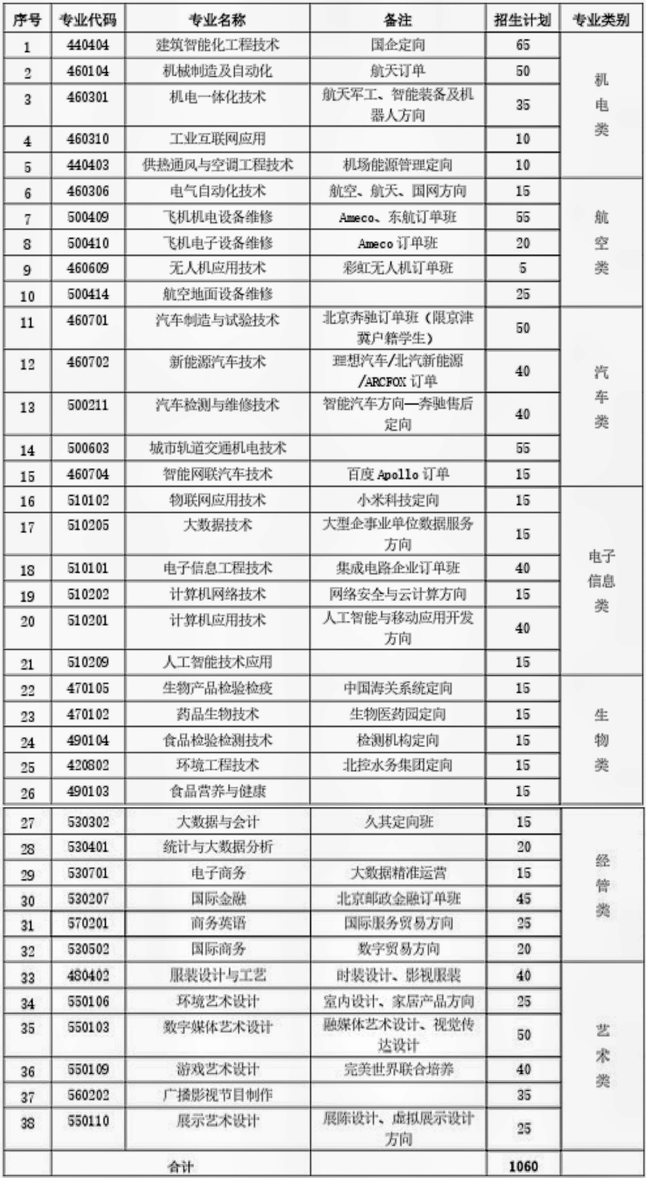 2024年北京电子科技职业学院高职院校自主招生专业