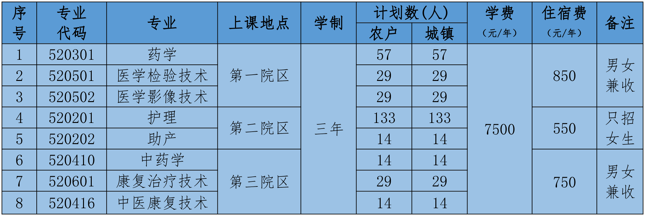 2024年北京卫生职业学院高职自主招生计划