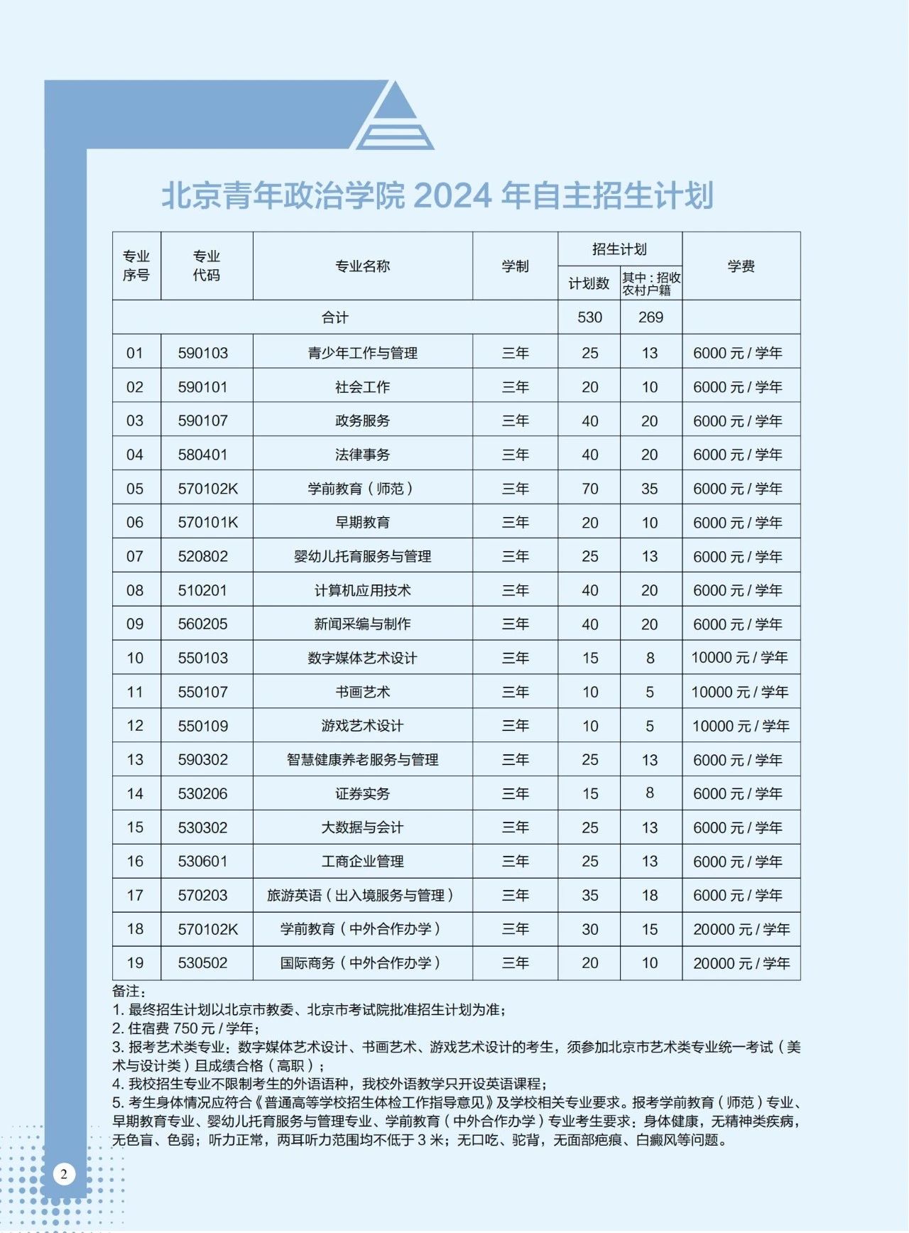 2024年北京青年政治学院自主招生计划