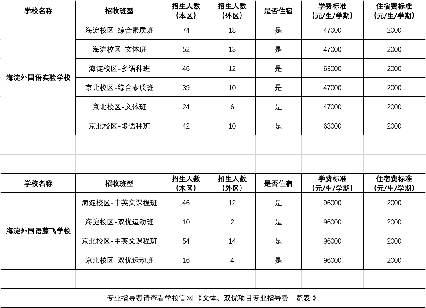 2024海淀外国语学校升学高频问题有回复了!(2024海淀马拉松在京启动)