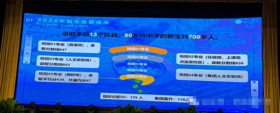 101中学录取分数线