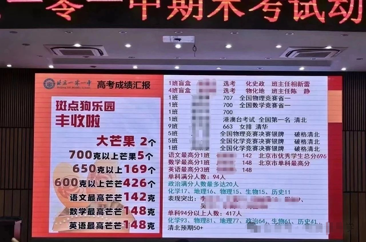 2024年一零一中学录取分数线