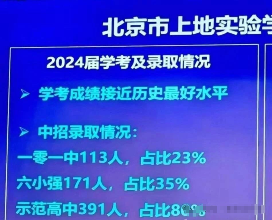 2024年101中学上地实验学校中考成绩