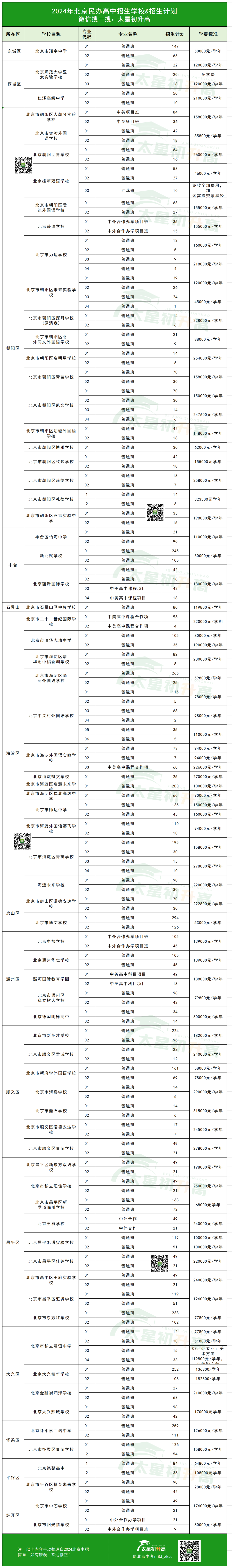 北京有哪些民办高中?学费是多少?