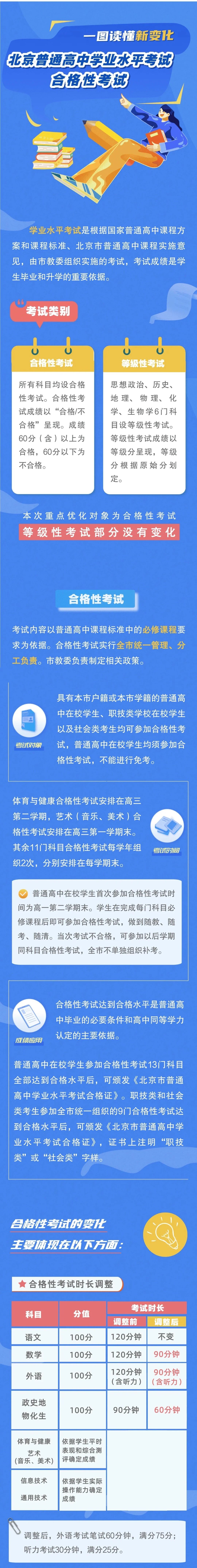 北京普通高中学业水平考试合将性考试新变化