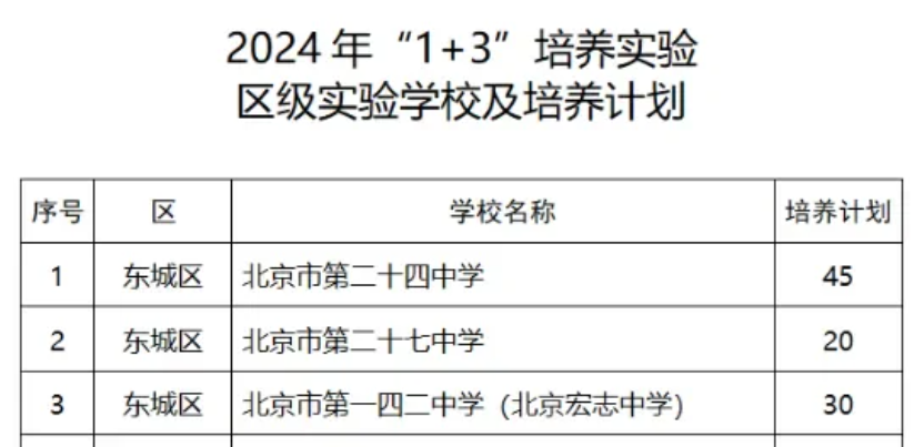 东城区1+3项目实验学校