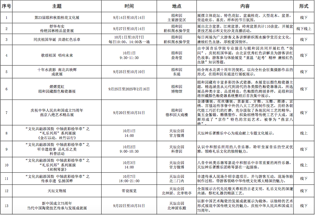 2024北京市公园管理中心国庆节重点文化活动推荐