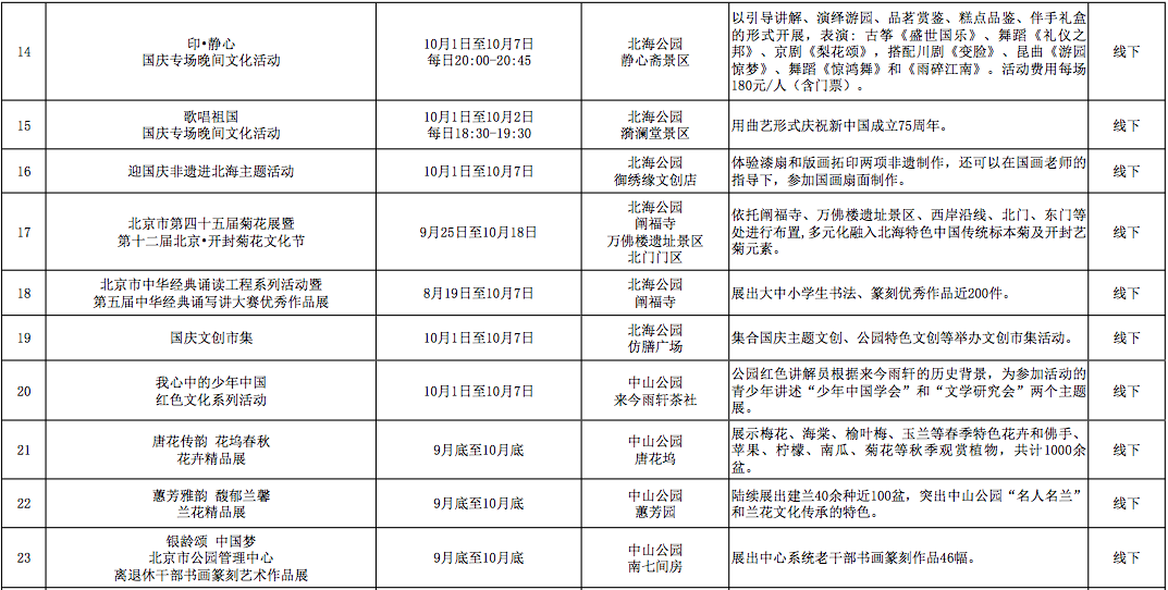 北京市公园管理中心国庆节重点文化活动推荐