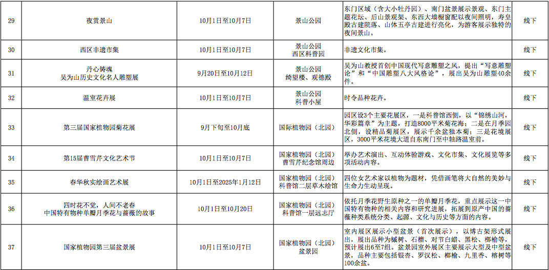 北京市公园管理中心国庆节重点文化活动推荐