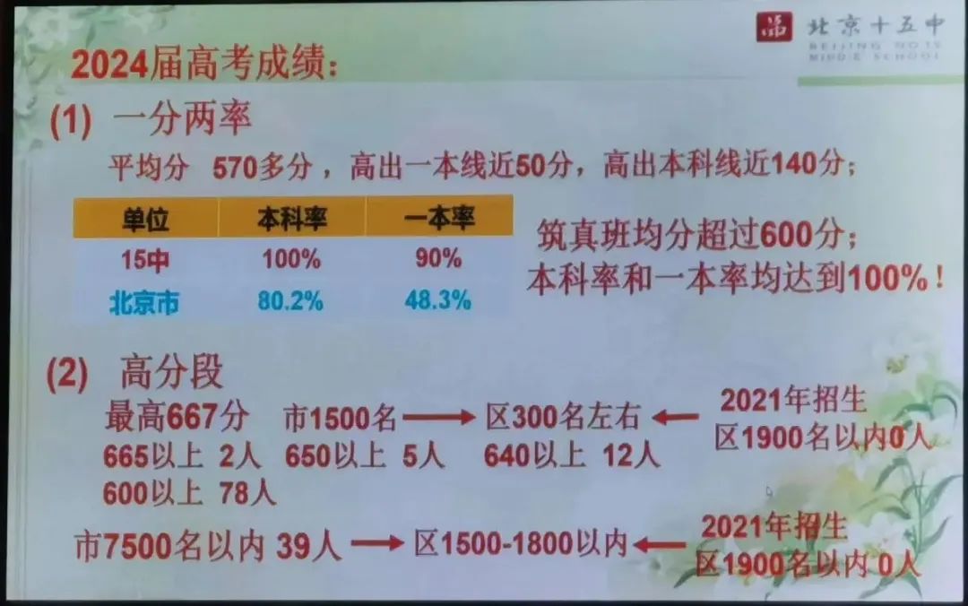 15中高考成绩