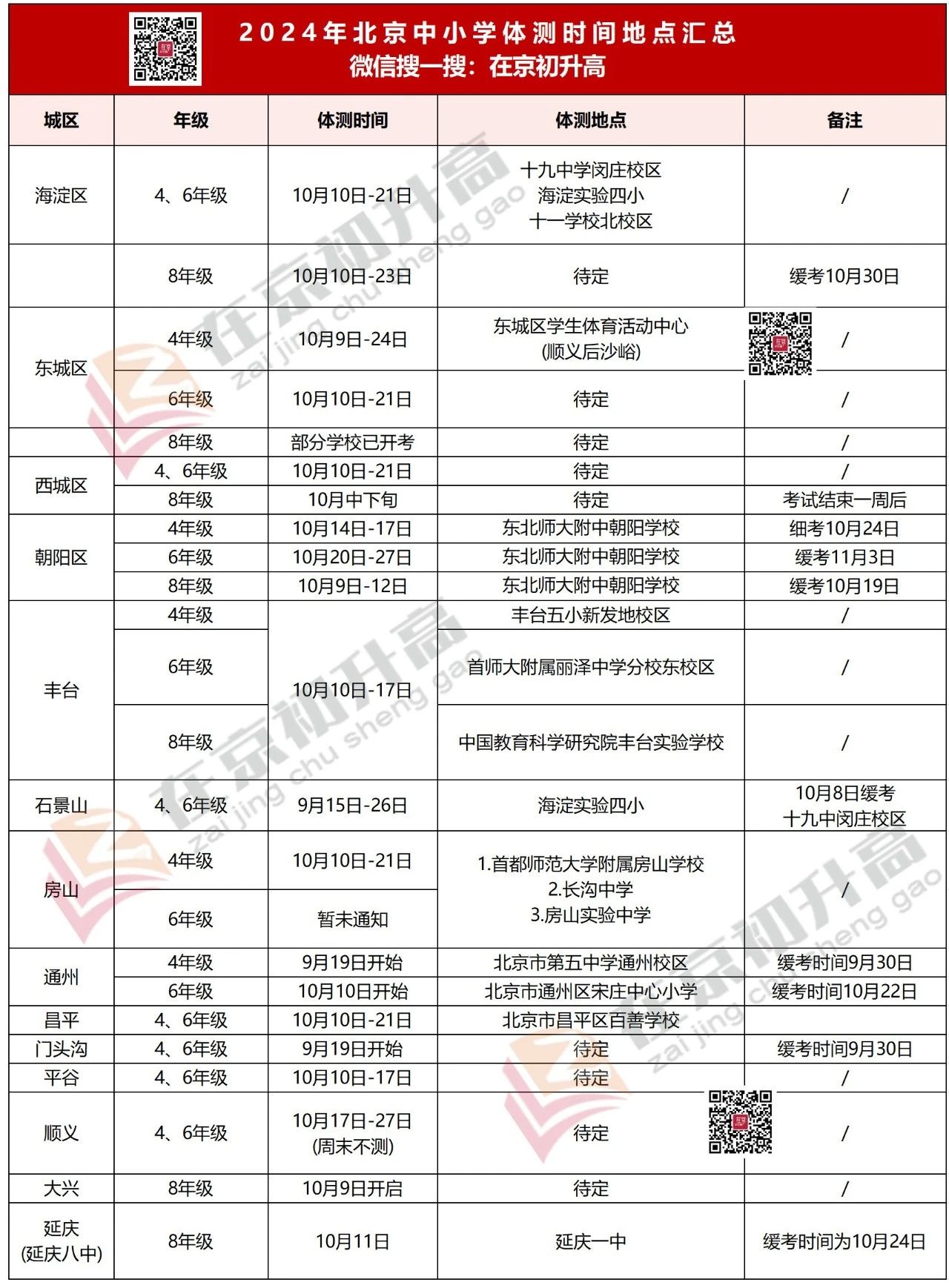 2024北京中小学体测时间安排