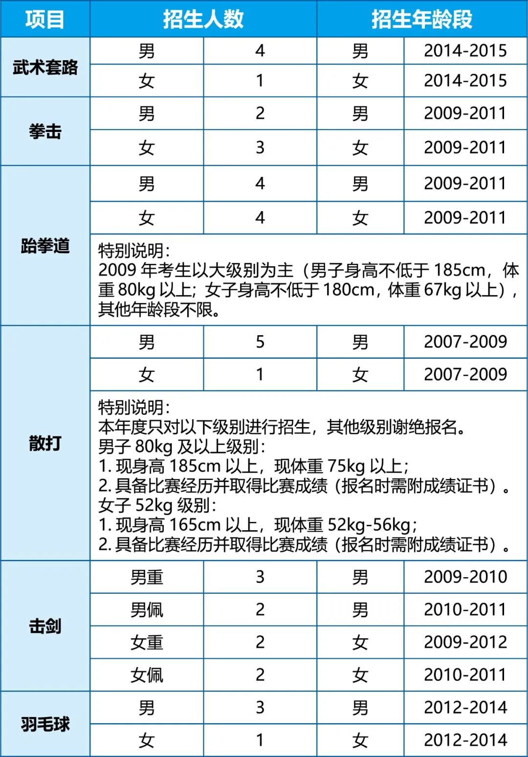 2025年北京市什刹海体育运动学校二级运动班招生计划