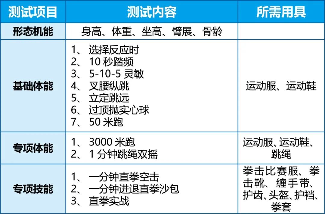 2025年北京市什刹海体育运动学校二级运动班拳击测试