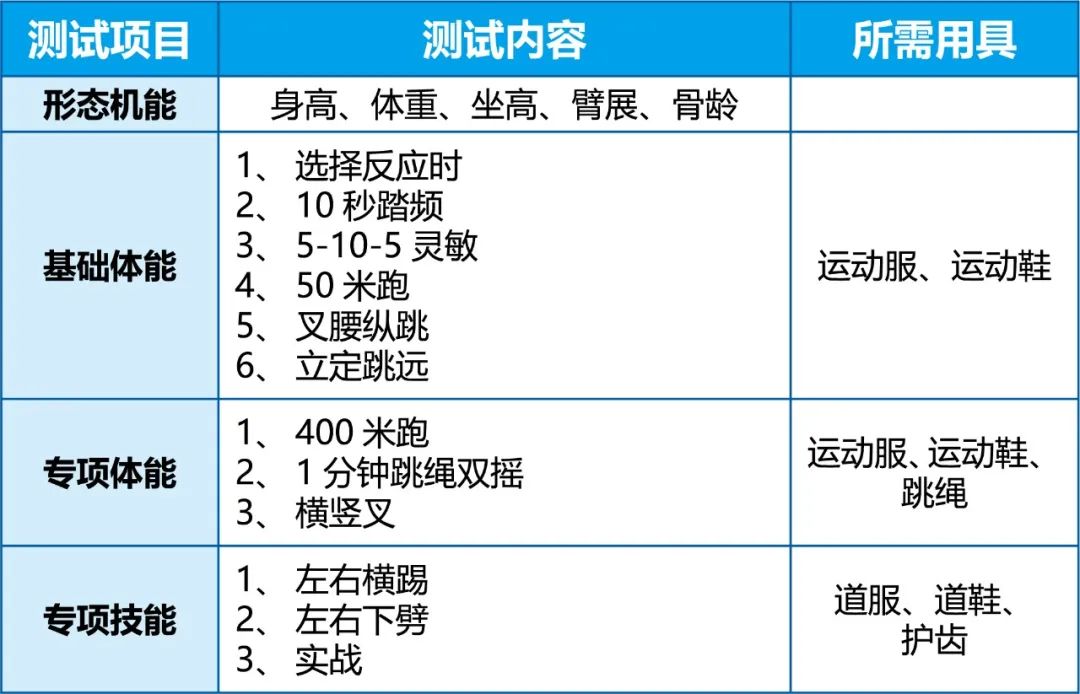 2025年北京市什刹海体育运动学校二级运动班跆拳道测试