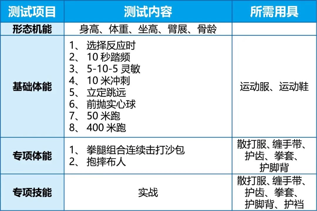 2025年北京市什刹海体育运动学校二级运动班散打测试