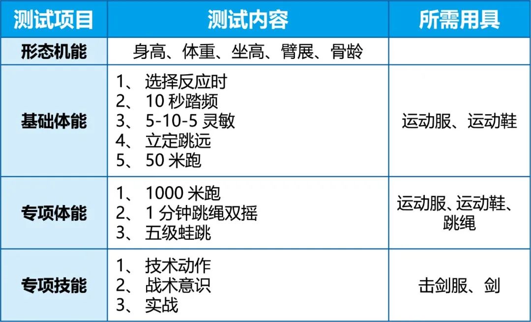 2025年北京市什刹海体育运动学校二级运动班击剑测试