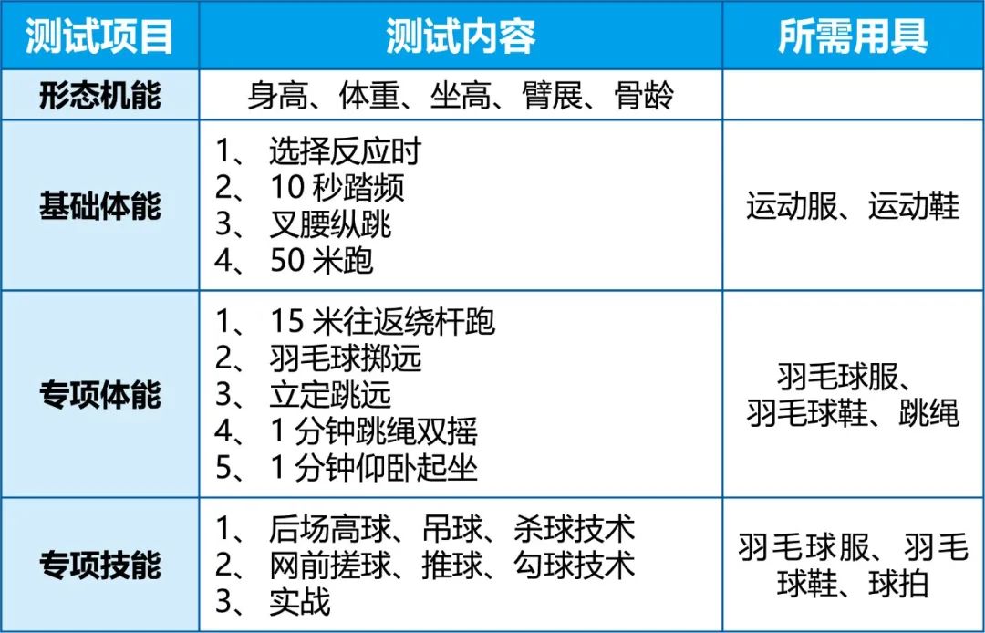 2025年北京市什刹海体育运动学校二级运动班羽毛球测试