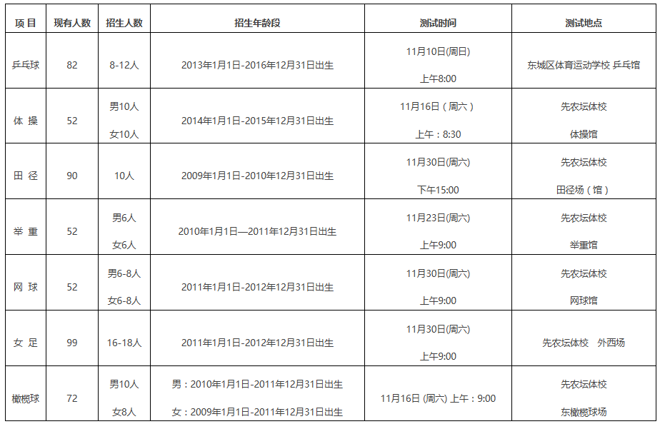 2025年北京市木樨园体育运动技术学校二级运动班招生计划