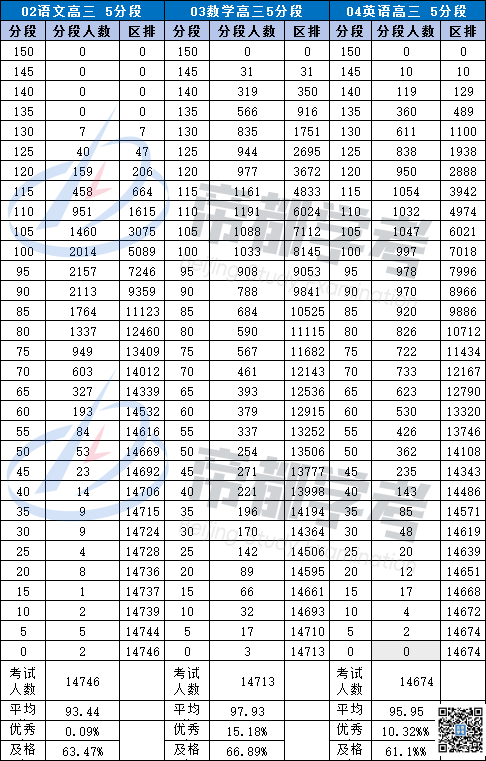 2024-2025北京海淀高三区排（语数外三科）