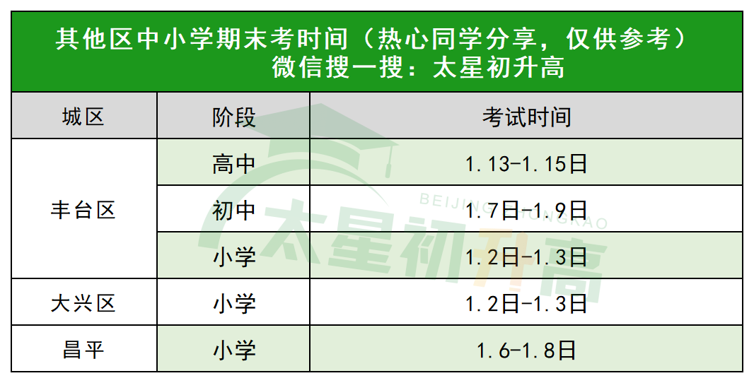 2025北京丰台初一初二初三期末考试时间