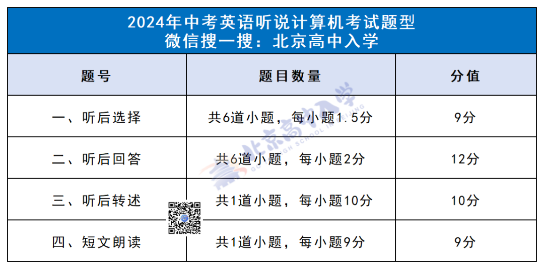 2025北京中考英语听说考题型