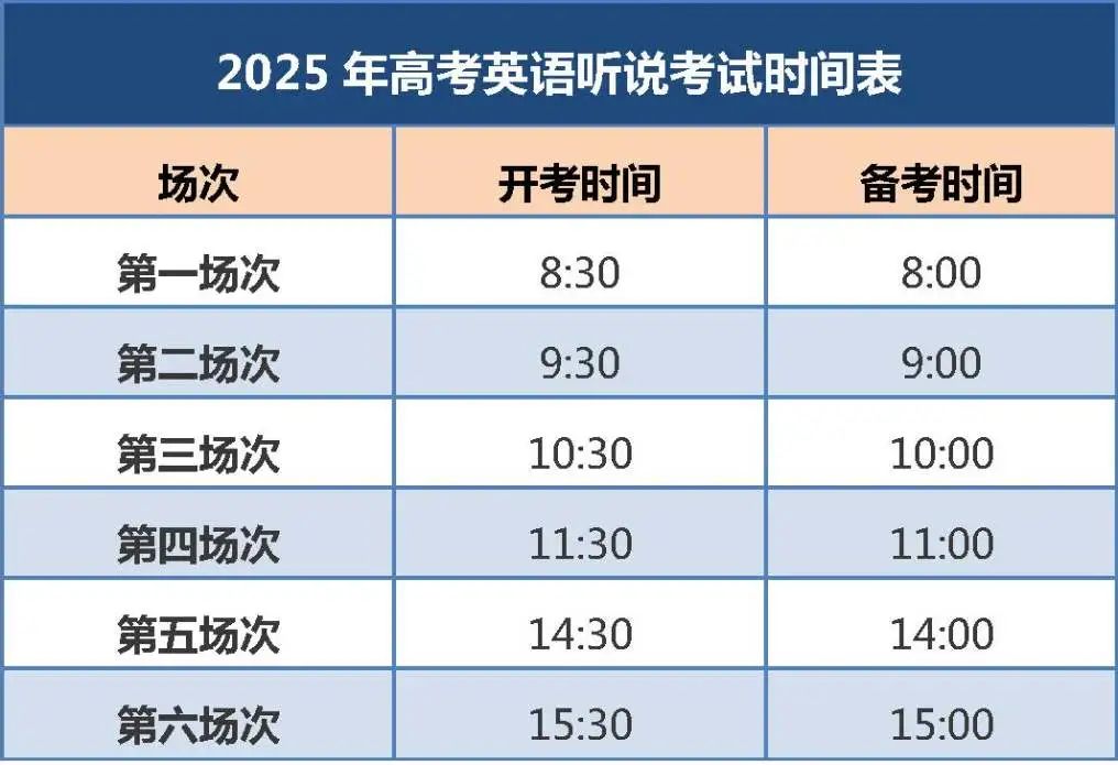 2025年高考英语听说考试场次