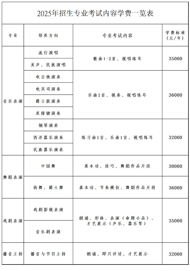 2025年北京市现代音乐学校招生专业考试内容及学费