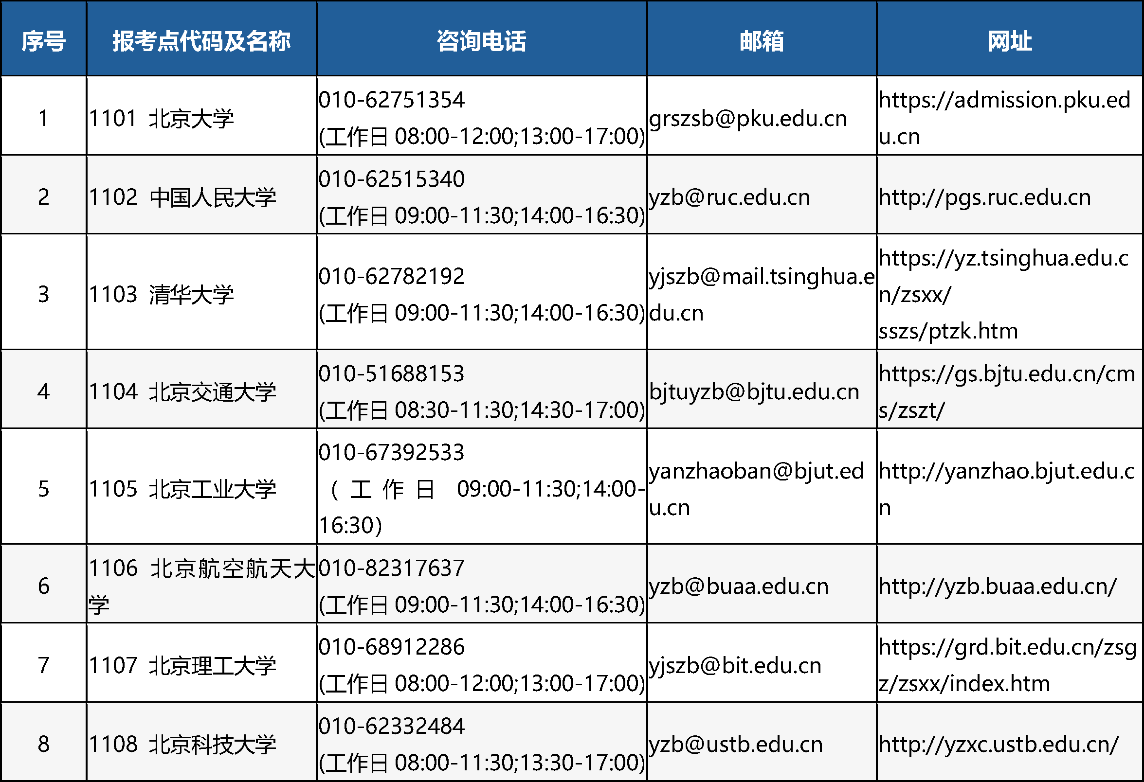 2025年全国硕士研究生招生考试北京市报考点电话