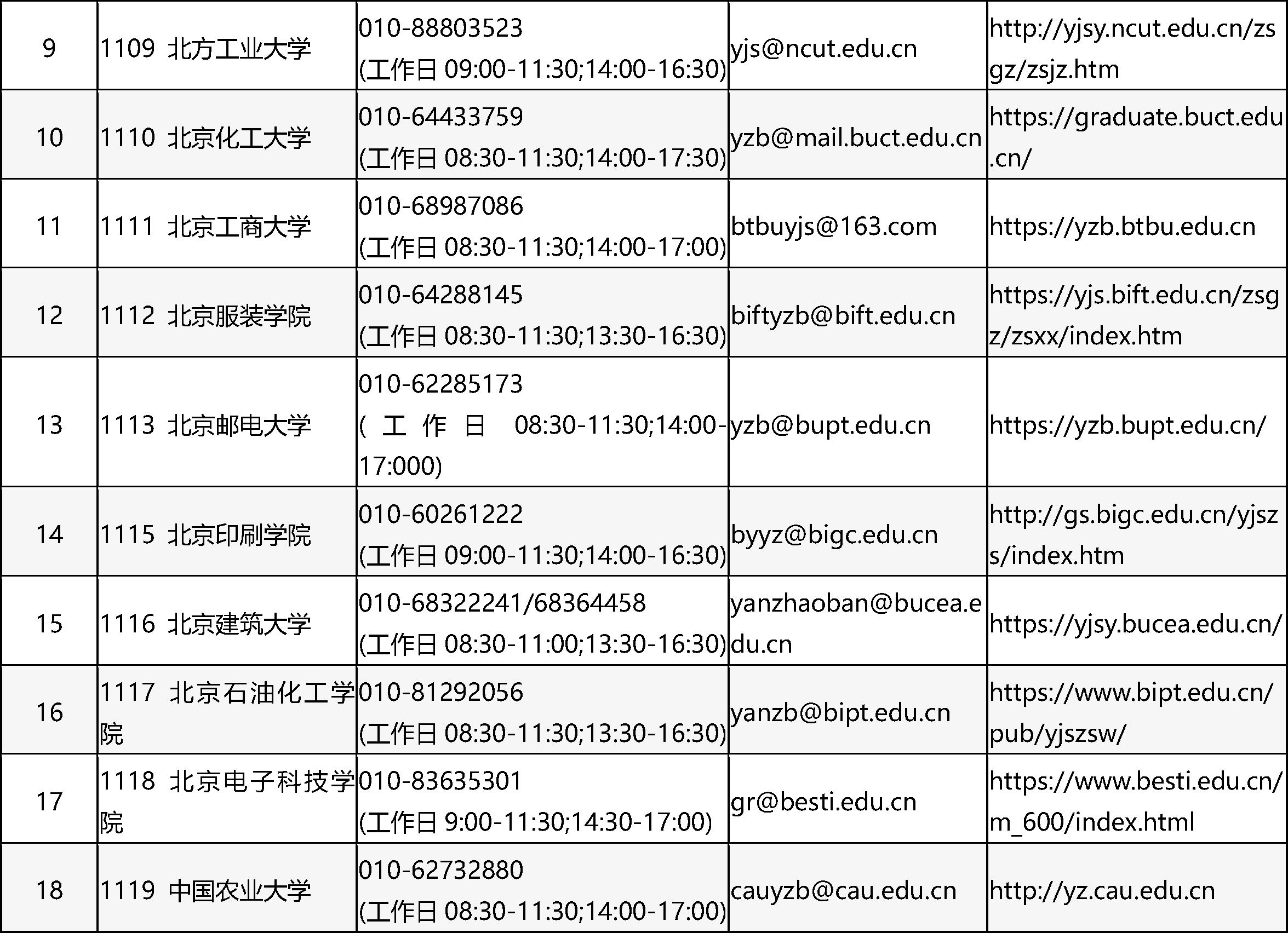 2025年全国硕士研究生招生考试北京市报考点电话