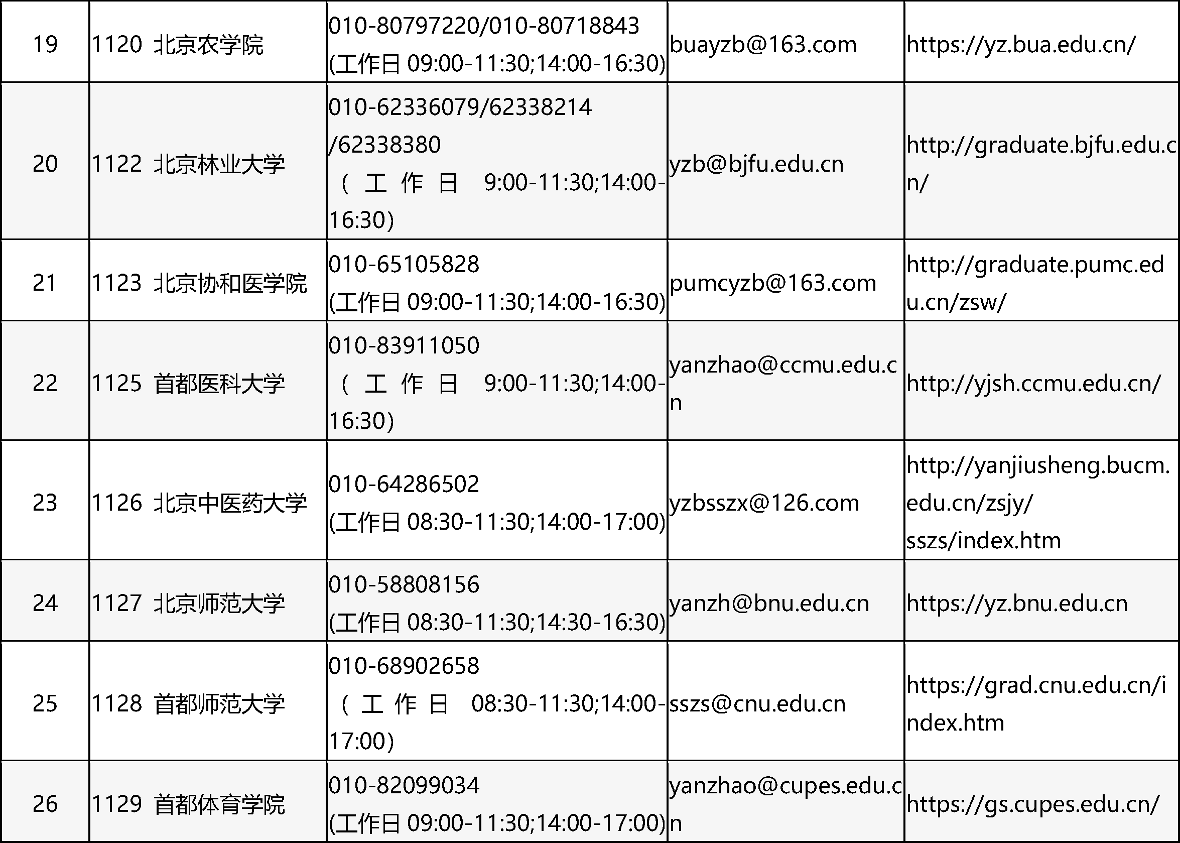 2025年全国硕士研究生招生考试北京市报考点电话