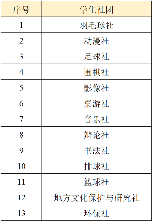 2025年北师大实验中学高中住宿部社团介绍