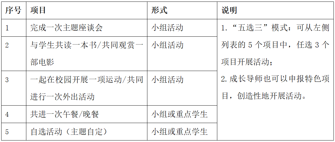 2025年北师大实验中学高中住宿部双导师模式