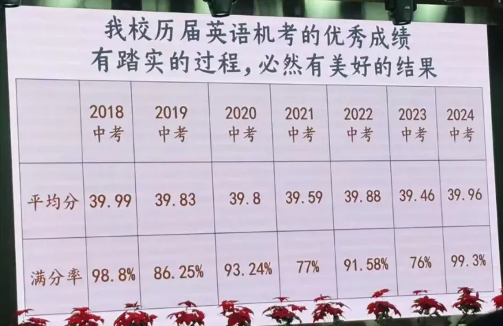 2025北京英语听说考满分人数