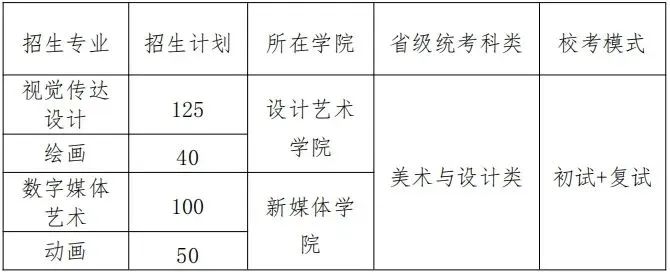 2025年北京印刷学院艺术类本科专业招生计划