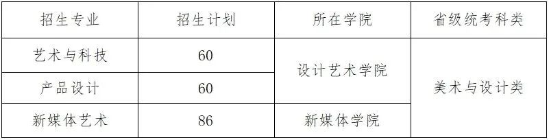 2025年北京印刷学院采用省级统考成绩录取的招生专业