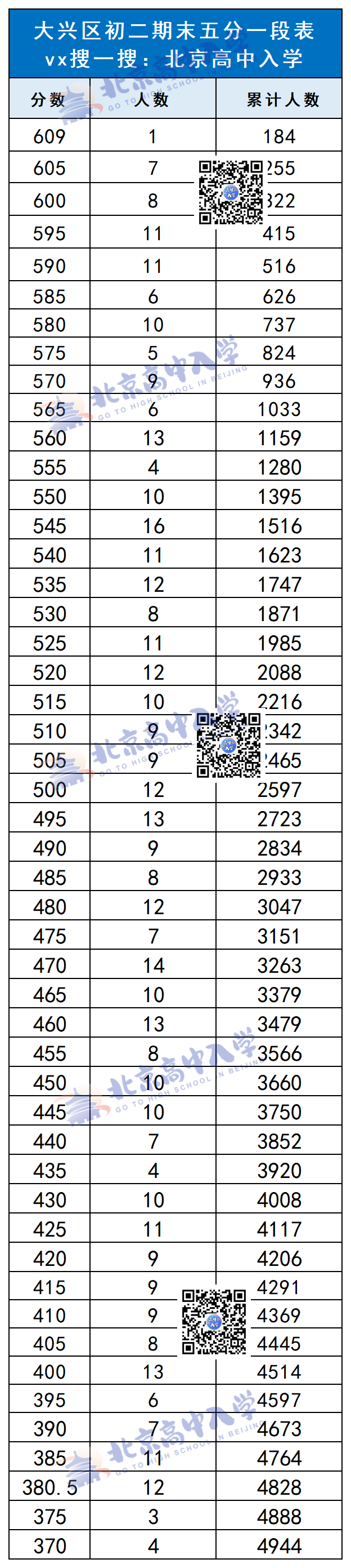 2025北京大兴初二期末五分一段表