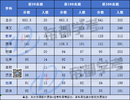 2024-2025年北京朝阳高三期末区排