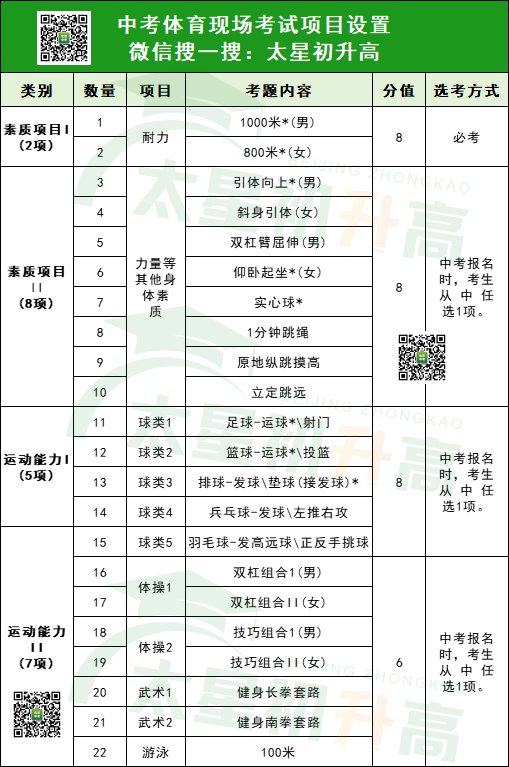 2025北京中考体育现场考试分值考试科目